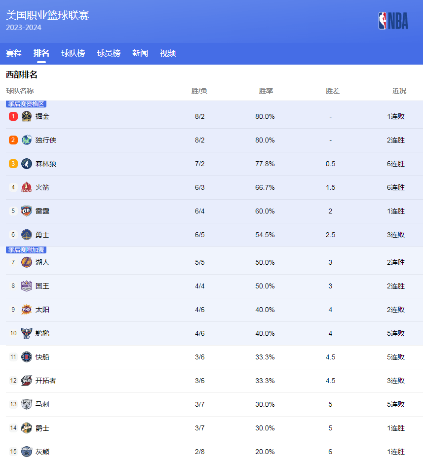 是充满兴趣