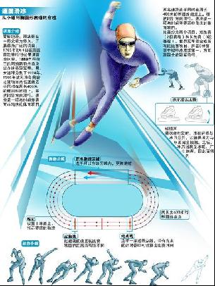 生了激励作