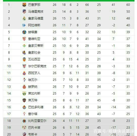 个人突破时