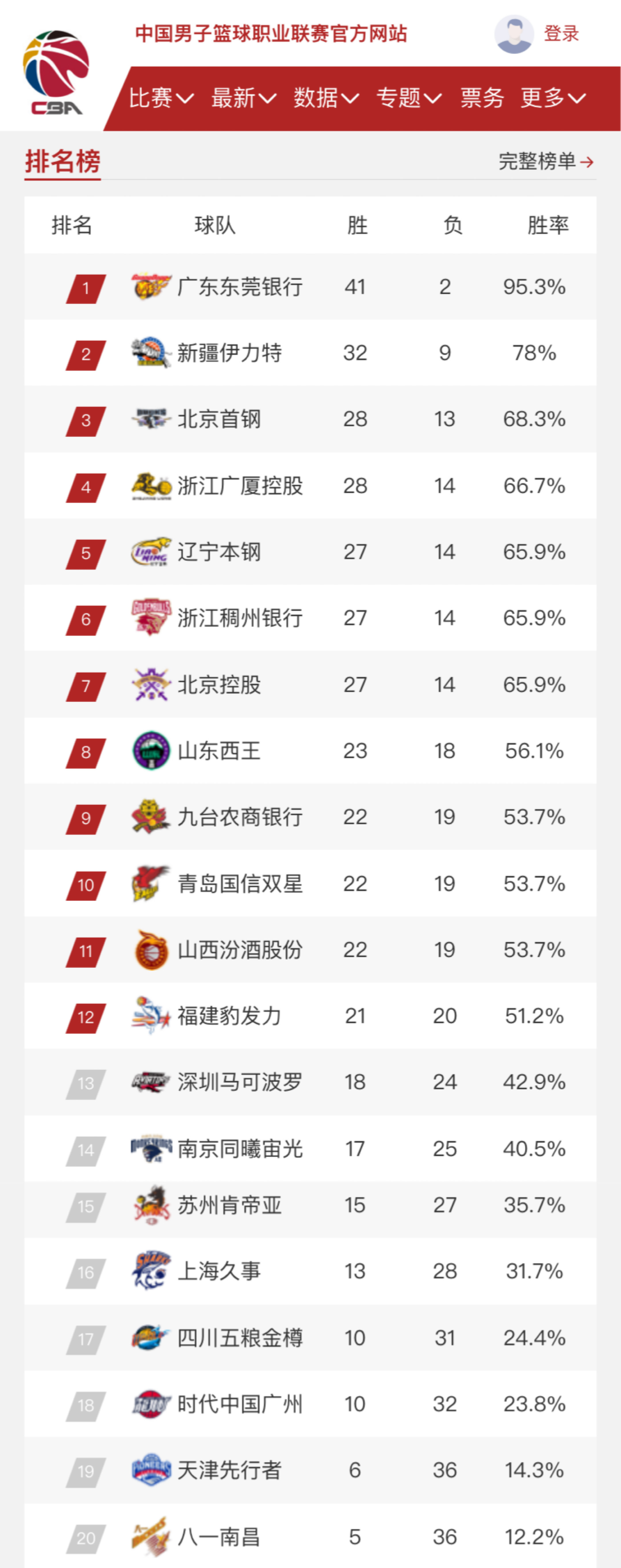 长外线投射